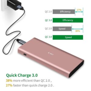 10400mAh Quick Charge 3.0 Dual USB Port External Battery Pack