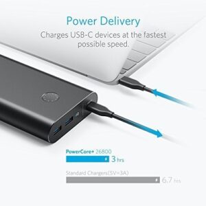 Anker PowerCore+ 26800 PD with 30W Power Delivery Charger, Portable Charger
