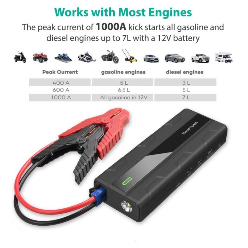 Car Jump Starter RAVPower 1000A Peak Current Quick Charge 3.0 12V