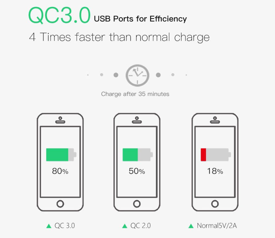 QuickCharge - Best Rapid Car Charger