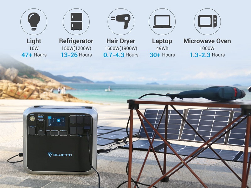 Features - Bluetti AC200 Portable Power Station