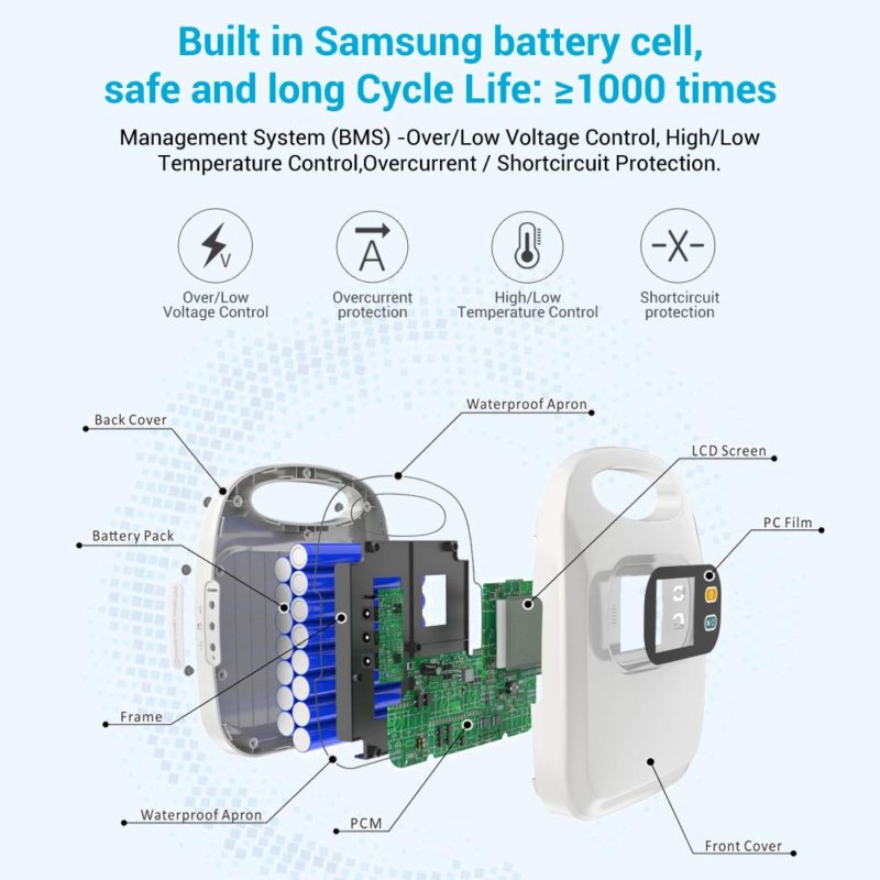 Highly Qualified Battery
