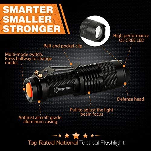 Parts Of A Self Defense Flashlight